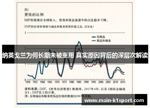 纳英戈兰为何长期未被重用 真实原因背后的深层次解读 纳英戈兰为何长期未被重用 真实原因背后的深层次解读