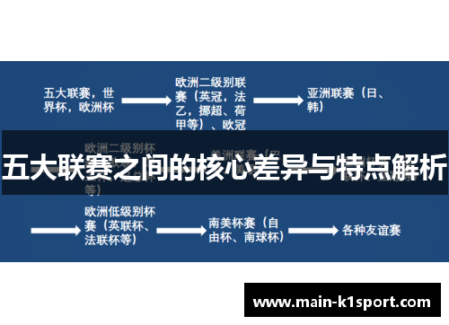 五大联赛之间的核心差异与特点解析