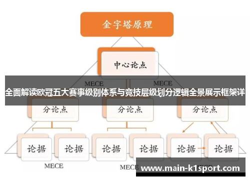 全面解读欧冠五大赛事级别体系与竞技层级划分逻辑全景展示框架详 全面解读欧冠五大赛事级别体系与竞技层级划分逻辑全景展示框架详
