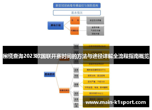 围绕查询2023欧国联开赛时间的方法与途径详解全流程指南概览 围绕查询2023欧国联开赛时间的方法与途径详解全流程指南概览