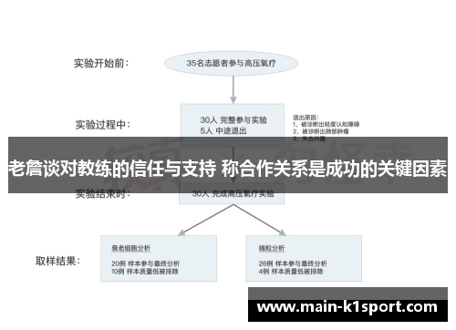 老詹谈对教练的信任与支持 称合作关系是成功的关键因素