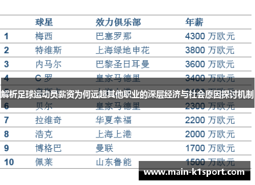 解析足球运动员薪资为何远超其他职业的深层经济与社会原因探讨机制