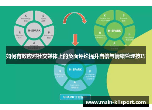 如何有效应对社交媒体上的负面评论提升自信与情绪管理技巧 如何有效应对社交媒体上的负面评论提升自信与情绪管理技巧