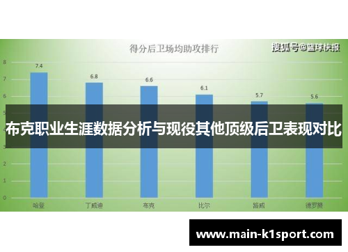 布克职业生涯数据分析与现役其他顶级后卫表现对比 布克职业生涯数据分析与现役其他顶级后卫表现对比