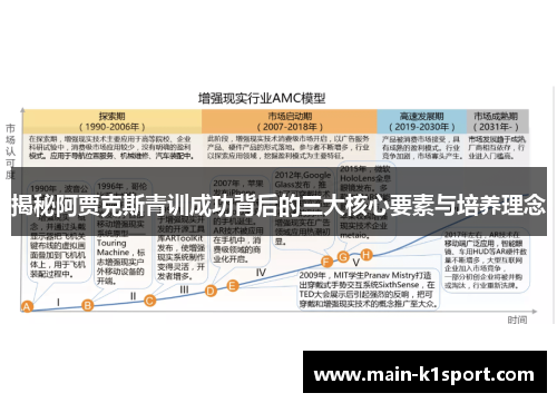 揭秘阿贾克斯青训成功背后的三大核心要素与培养理念 揭秘阿贾克斯青训成功背后的三大核心要素与培养理念