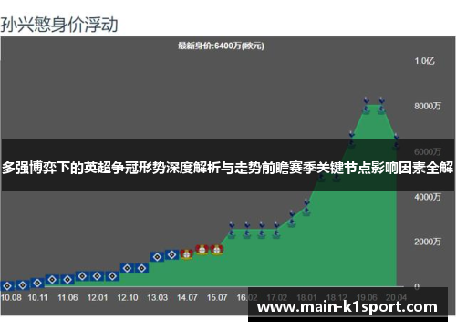 多强博弈下的英超争冠形势深度解析与走势前瞻赛季关键节点影响因素全解 多强博弈下的英超争冠形势深度解析与走势前瞻赛季关键节点影响因素全解