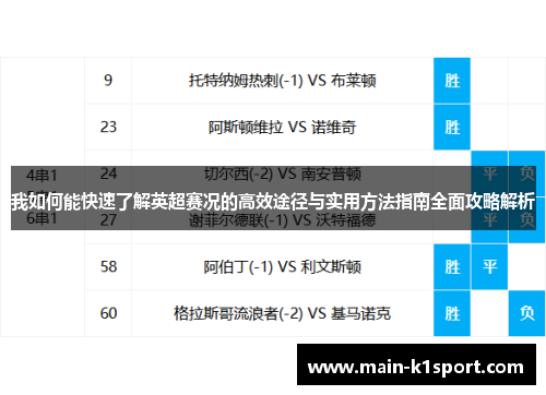 我如何能快速了解英超赛况的高效途径与实用方法指南全面攻略解析 我如何能快速了解英超赛况的高效途径与实用方法指南全面攻略解析