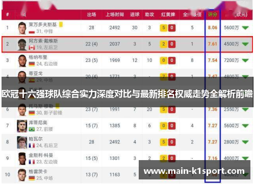 欧冠十六强球队综合实力深度对比与最新排名权威走势全解析前瞻 欧冠十六强球队综合实力深度对比与最新排名权威走势全解析前瞻