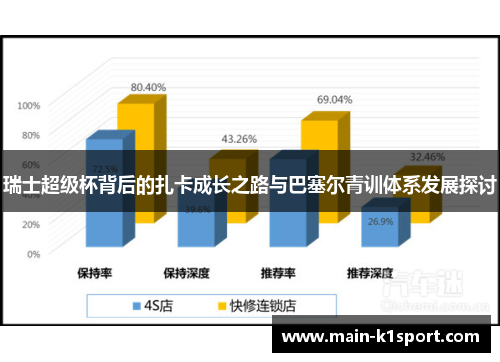 瑞士超级杯背后的扎卡成长之路与巴塞尔青训体系发展探讨