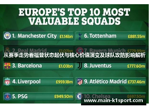 从赛季走势看福登状态起伏与核心价值演变及球队攻防影响解析