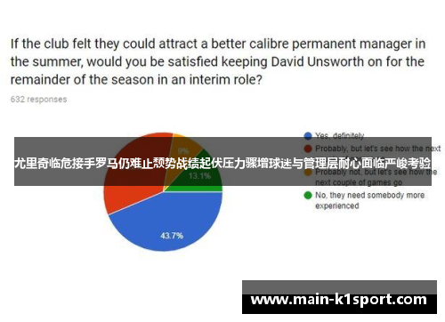 尤里奇临危接手罗马仍难止颓势战绩起伏压力骤增球迷与管理层耐心面临严峻考验