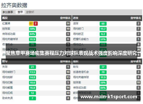 聚焦意甲赛场密集赛程压力对球队表现战术强度影响深度研究